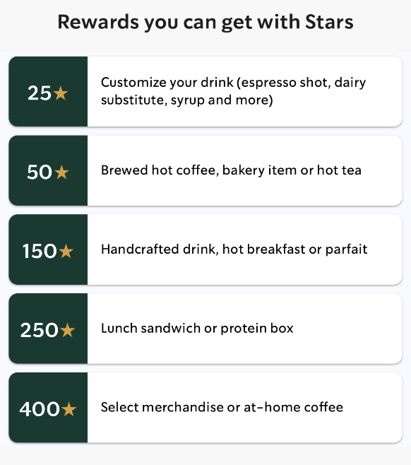 Starbucks TD app