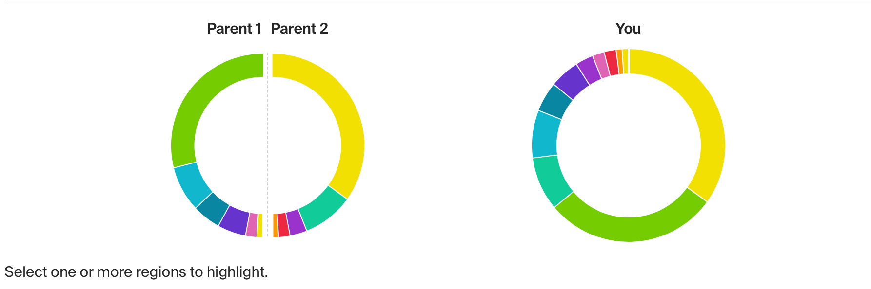 AncestryDNA SideView