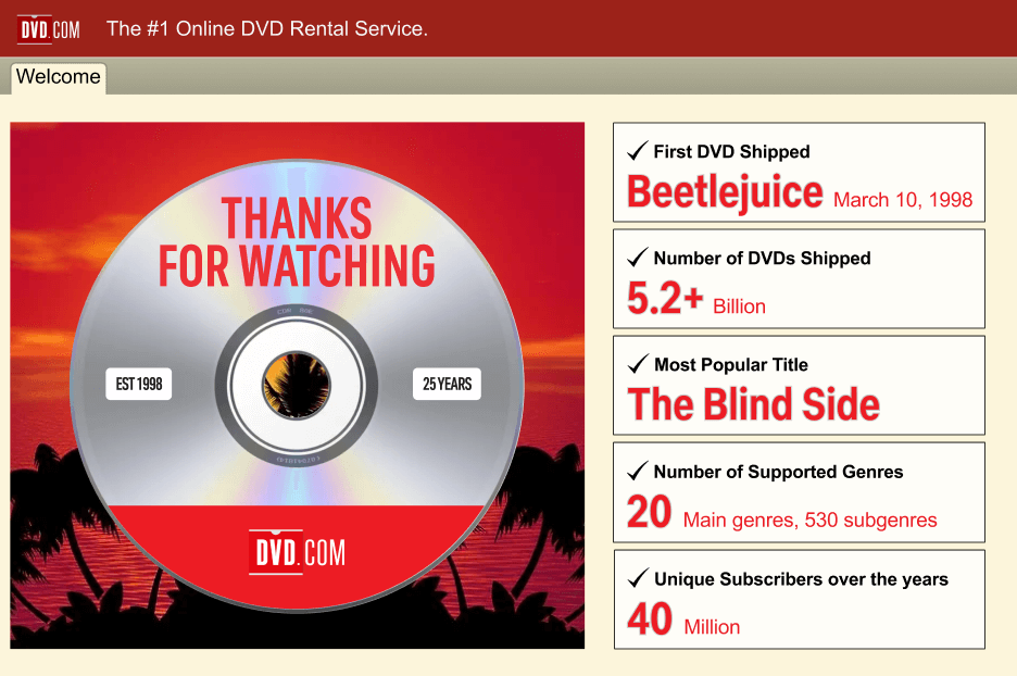 Netflix DVD milestones
