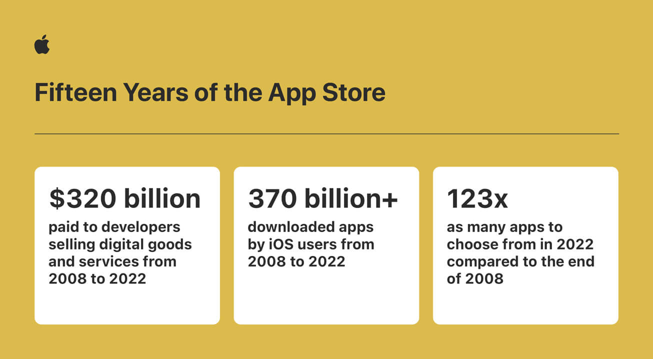 Apple App Store stats