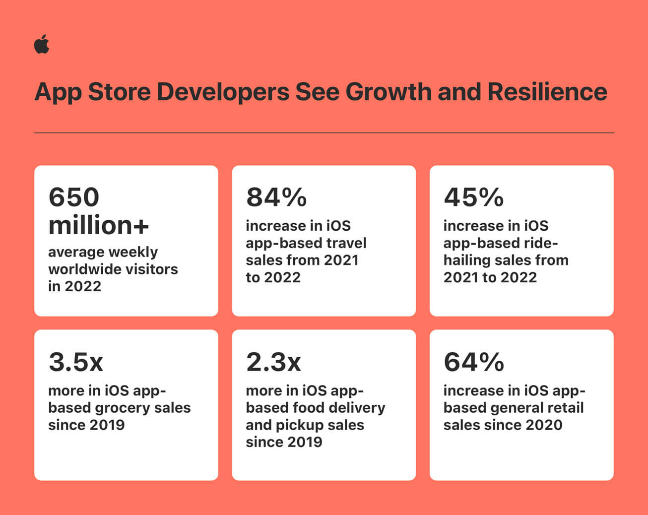 Apple App Store stats