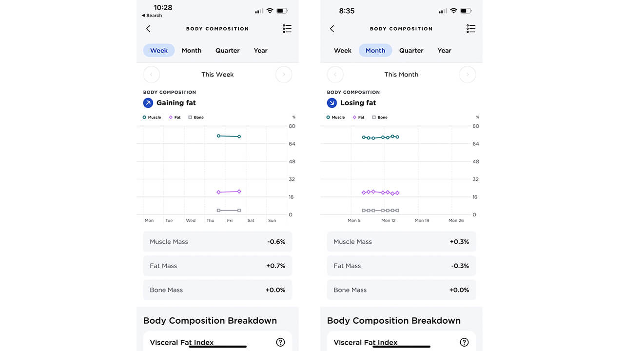 Withings app gaining and losing fat