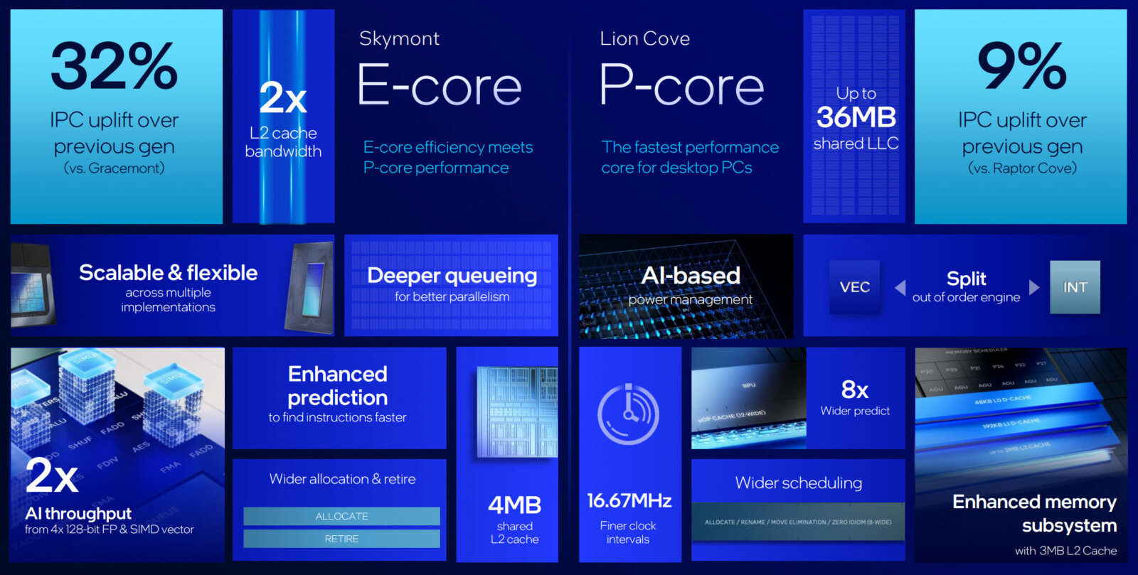 Pc Centric Intel Intel Brings AI to the Desktop PC