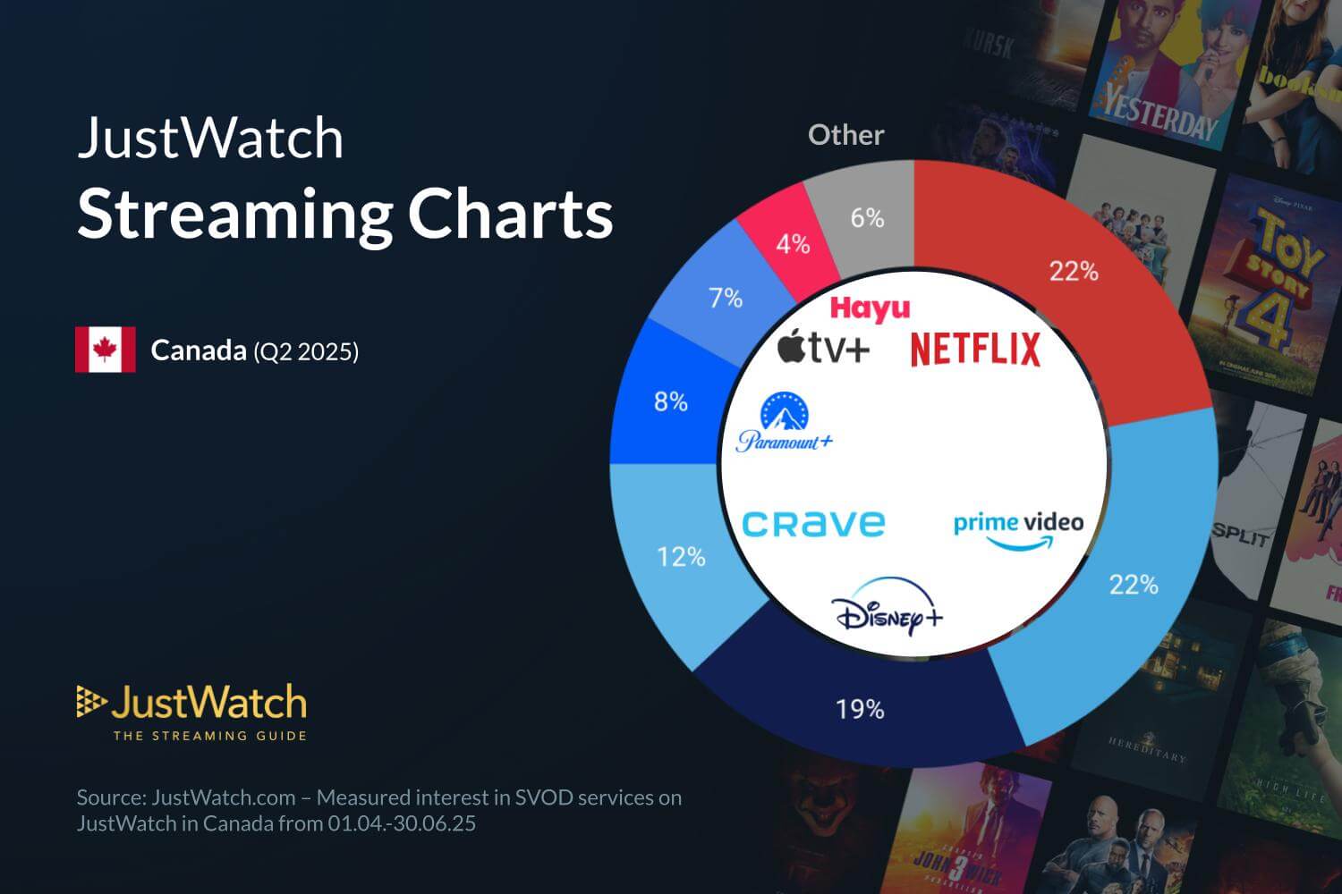 JustWatch Canada data