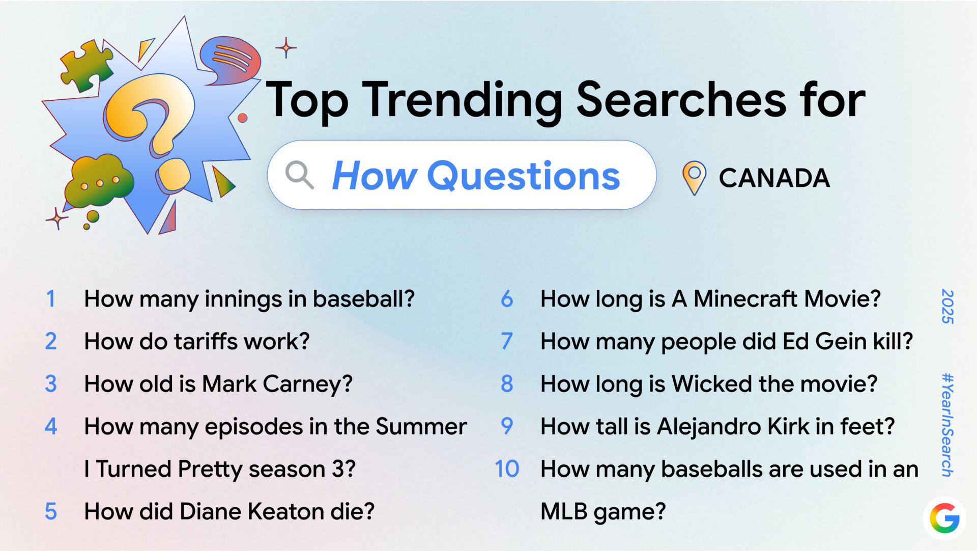 Google Top Trending How Searches 2025