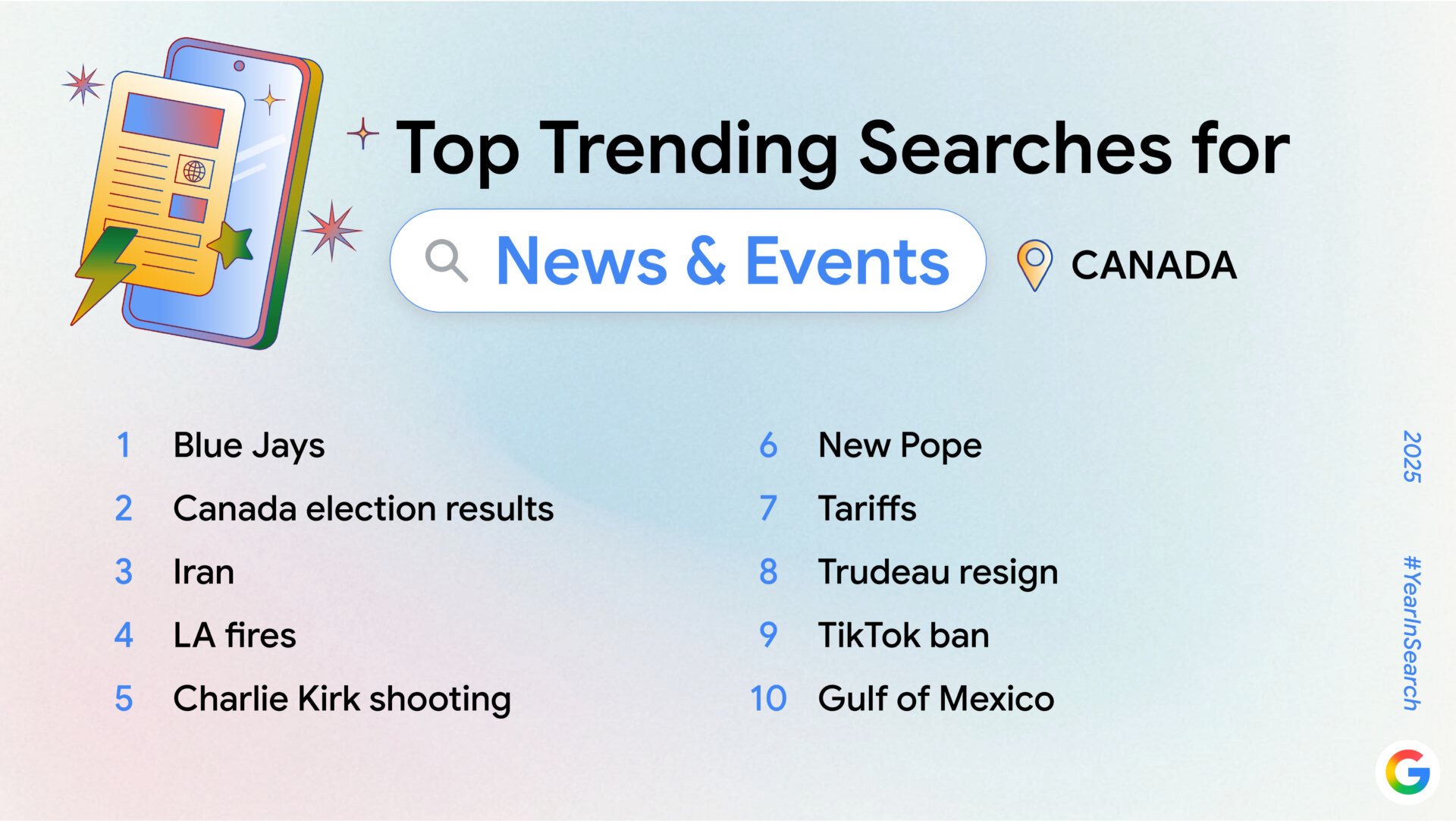 Google Top Trending News & Events 2025