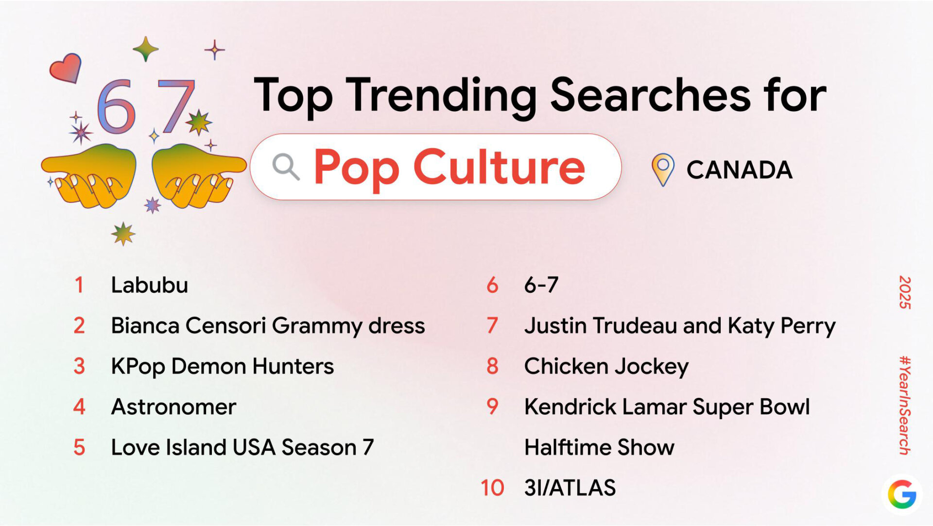 Google Top Trending Pop Culture 2025
