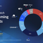JustWatch Streaming Data