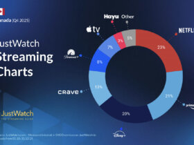 JustWatch Streaming Data