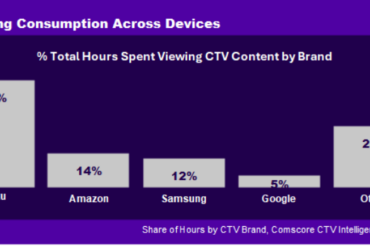 Roku streaming stats