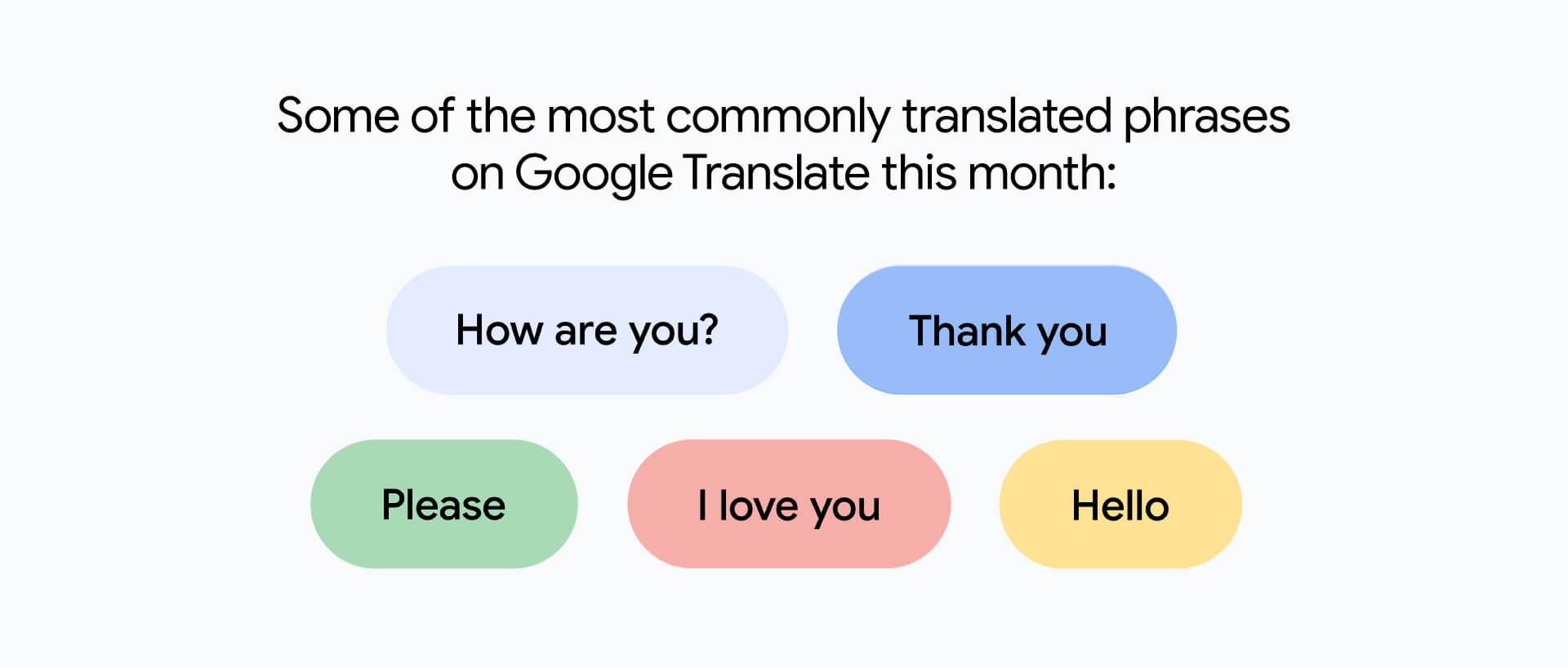 Google Translate